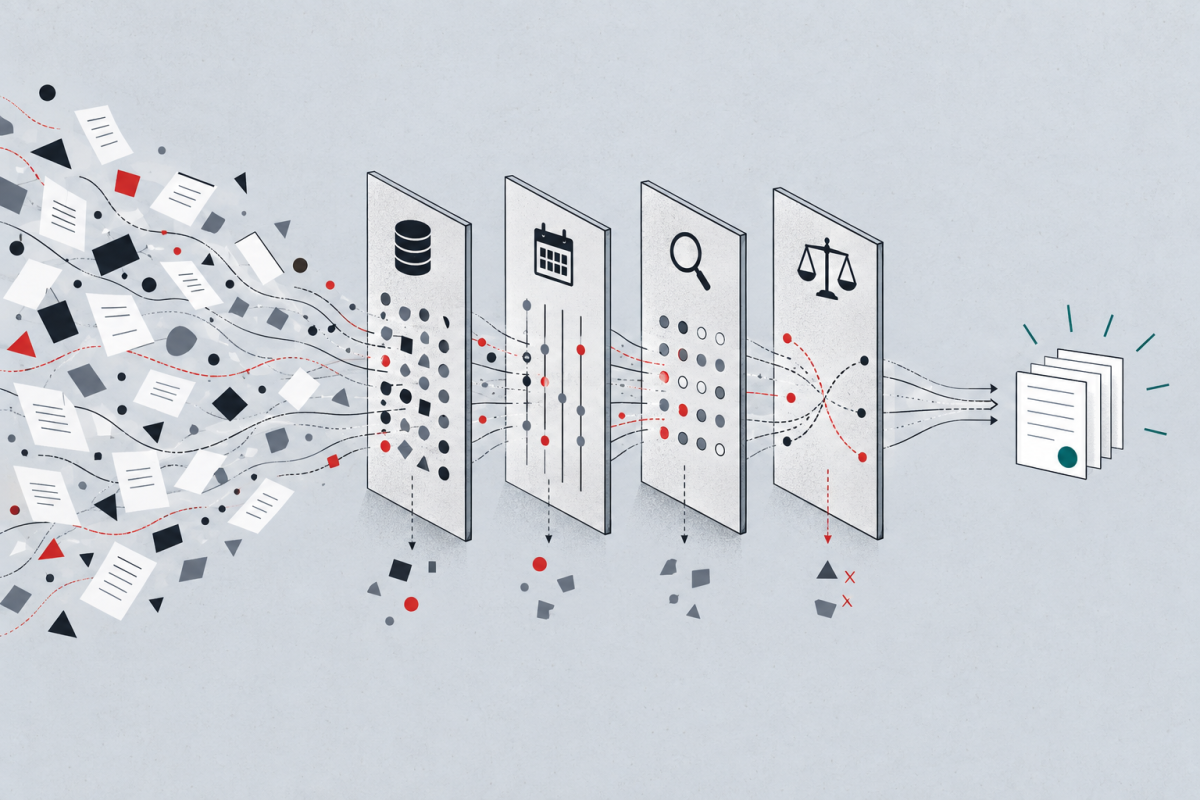 Incoming signals pass through source, date, and confidence checks before entering a concise evidence set.