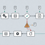 A workflow exposes checkpoints, an audit trail, a failure branch, and a recovery loop.