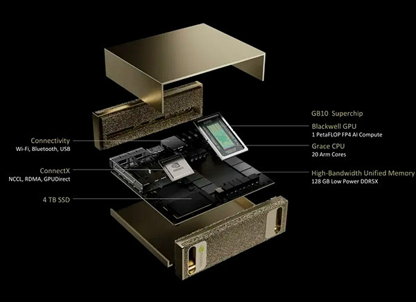 Exploded view of NVIDIA DGX Spark showing the GB10 Superchip, unified memory, connectivity and 4 TB SSD.